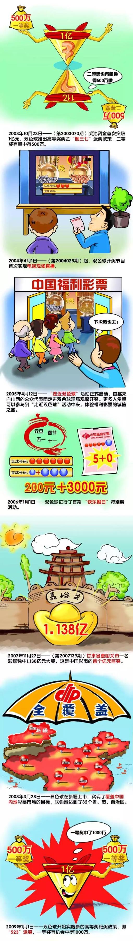 影片中由王凯饰曹操、韩庚饰关羽，杨祐宁饰刘备、张建声饰张飞的造型悉数曝光，;吕布古天乐也有现身，据悉古力娜扎与吕良伟同样加盟该片，分别饰演貂蝉与袁绍